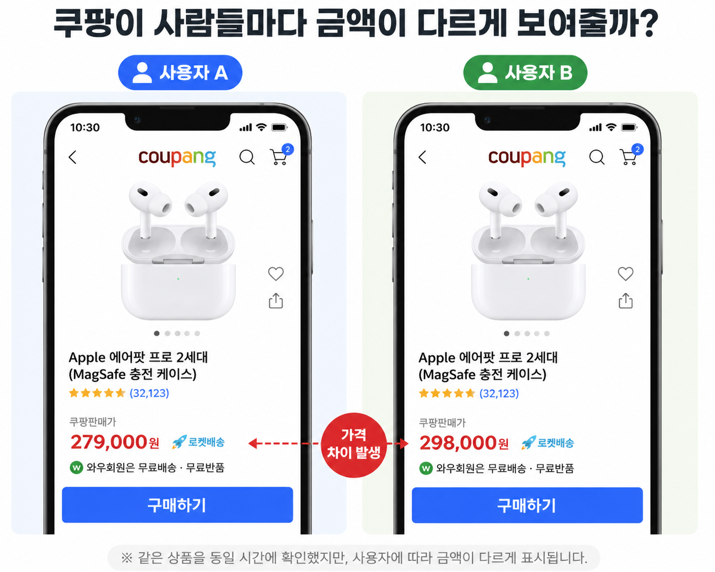 dynamic pricing algorithm