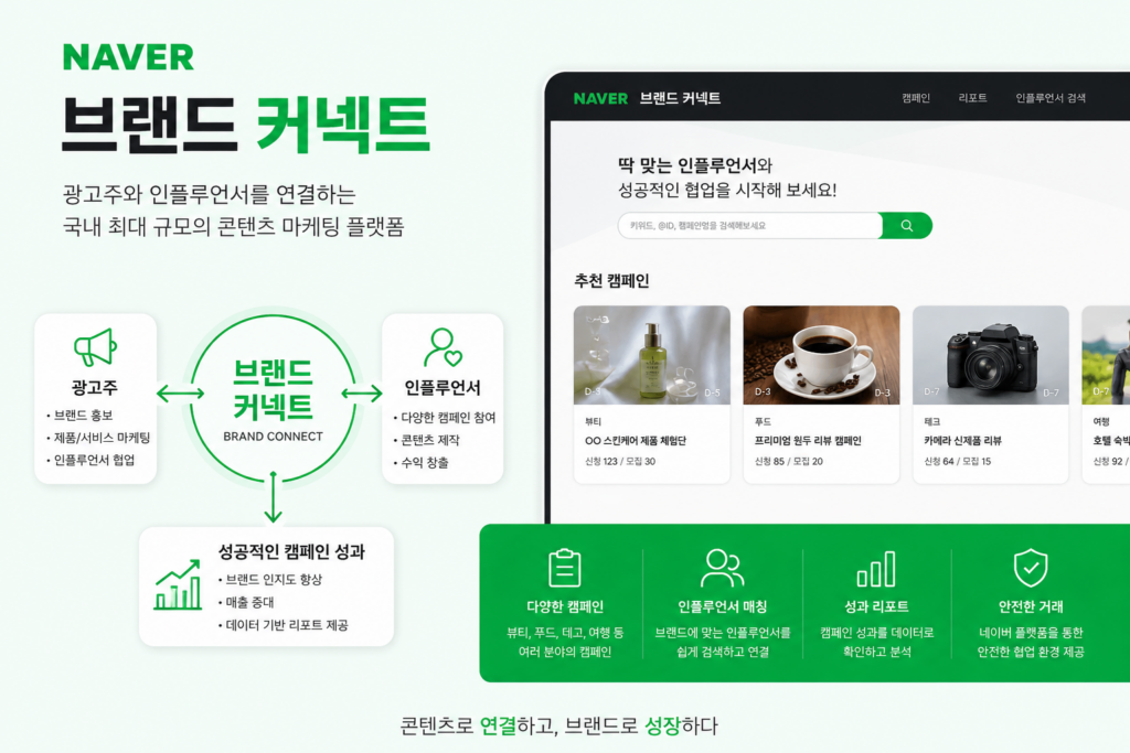 Naver Brand Connect